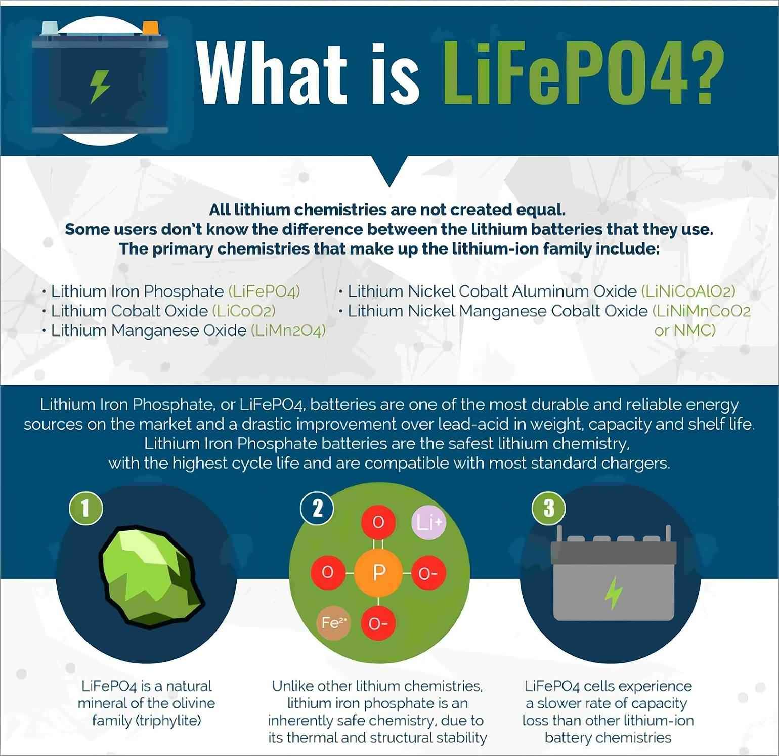 ماذا يعني LiFePo4 في بطارية الليثيوم؟